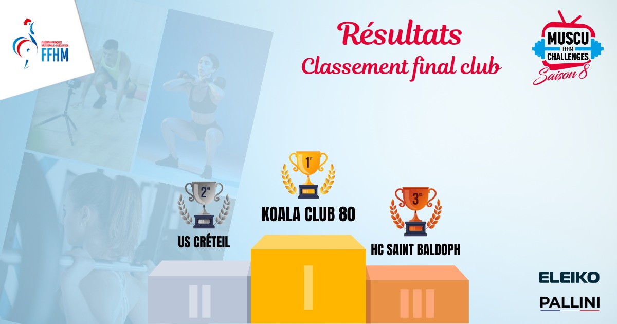 Le Koala Club est Champion de France des Muscu-Challenges pour la 3ᵉ année consécutive